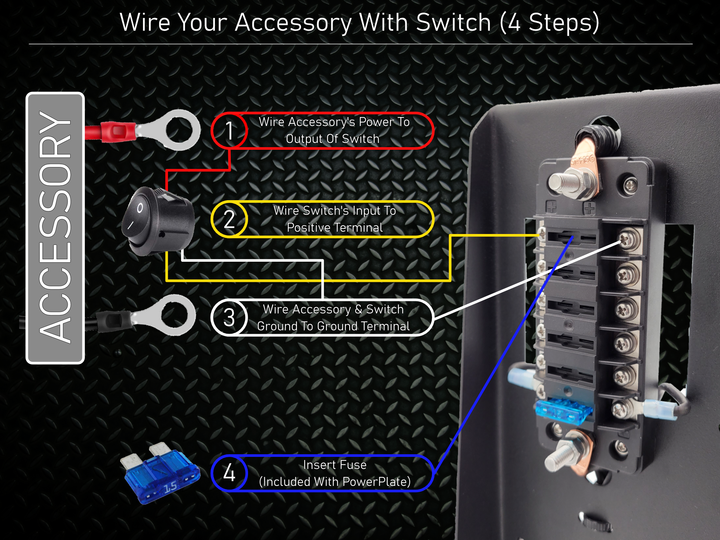 Evolution D5 PowerPlate™