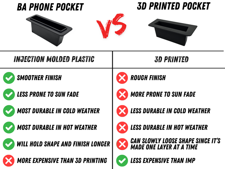 Evolution D5 Phone Pocket