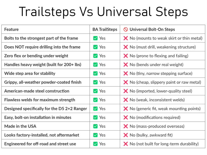 Evolution D5 Ranger Trailsteps™
