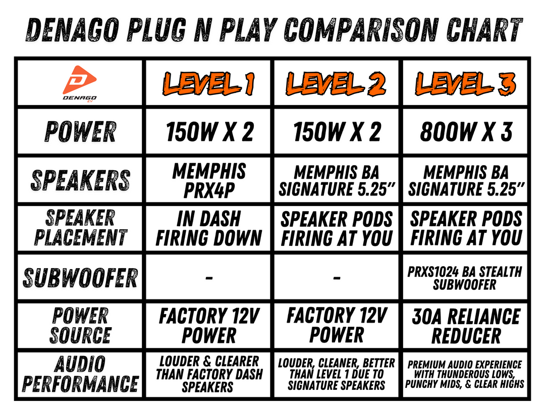 Denago Plug-N-Play 5" Speaker System (Level 2)