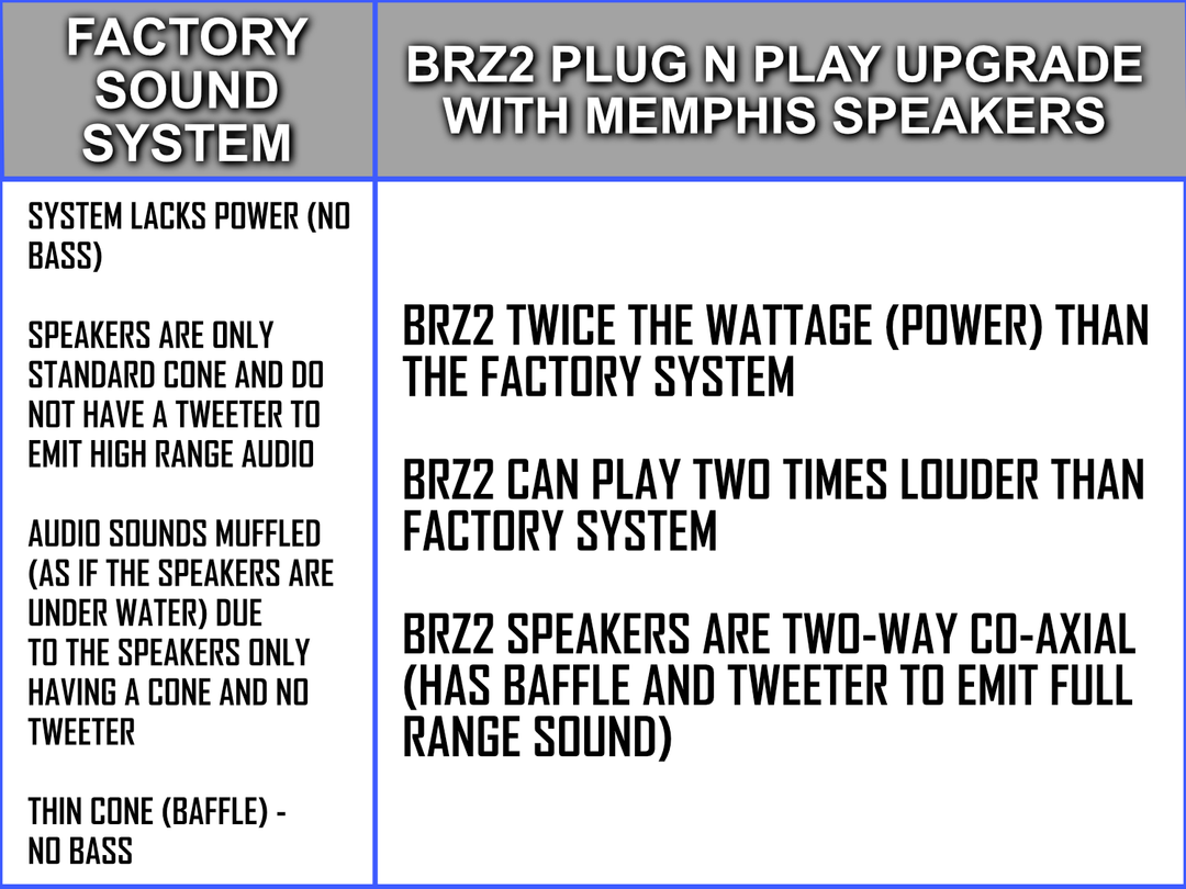 Evolution D2 150W Plug N Play 2 Speaker Sound System (BRZ2) (Plus, Forester, Carrier)