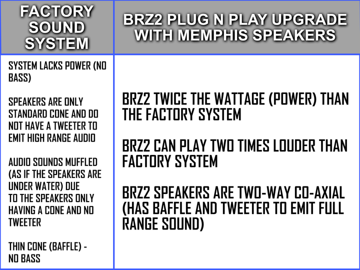 Evolution D2 150W Plug N Play 2 Speaker Sound System (BRZ2) (Plus, Forester, Carrier)