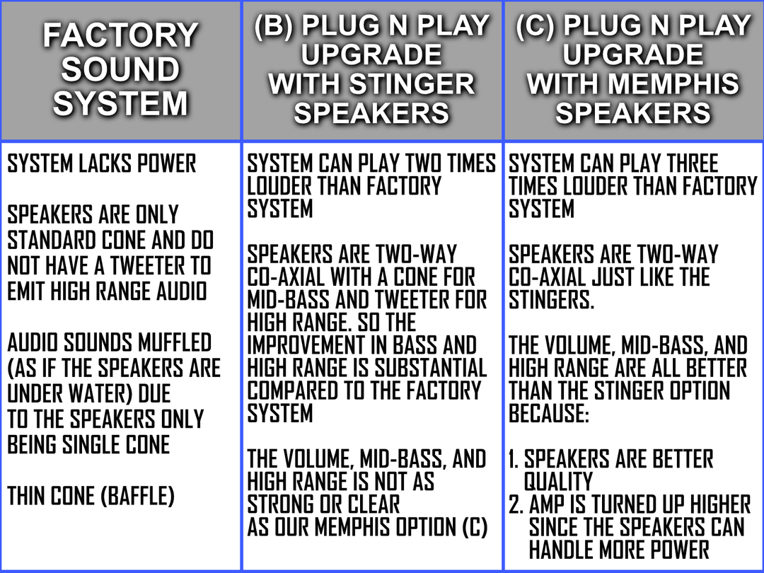 Evolution D2 150W Plug N Play 2 Speaker Sound System (BRZ2) (Plus, Forester, Carrier)