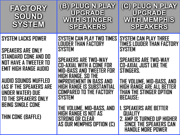 Evolution D2 150W Plug N Play 2 Speaker Sound System (BRZ2) (Plus, Forester, Carrier)