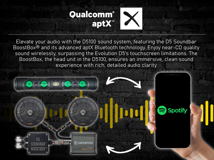 D5 150W Plug N Play 4 Speaker System + Soundbar BoostBox™ (150.4)