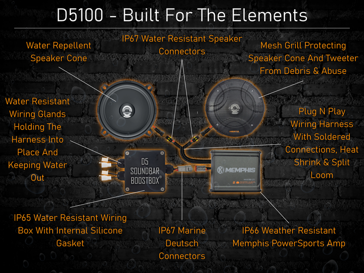 D5 150W Plug N Play 2 Speaker System + Soundbar BoostBox™ (150.2)